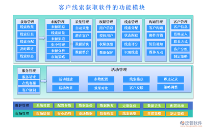 客戶(hù)線(xiàn)索一網(wǎng)打盡，權(quán)限管理輕松自如——助力計(jì)算器設(shè)備銷(xiāo)售成功